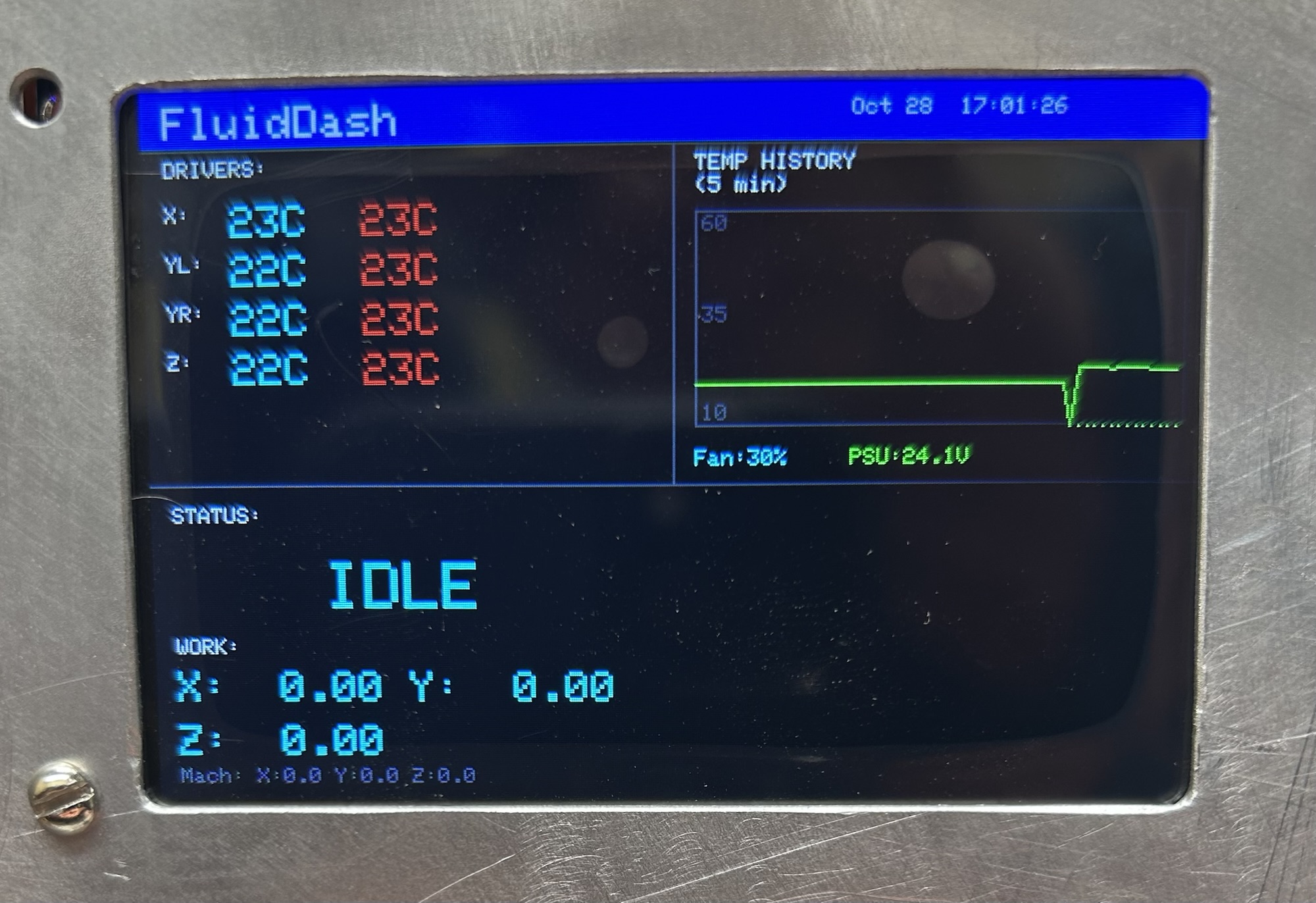 FluidDash by Lumen Works Engineering